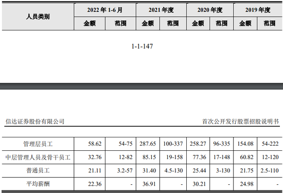 “榜樣”？信達(dá)證券又有高管要“出名了”！  第4張