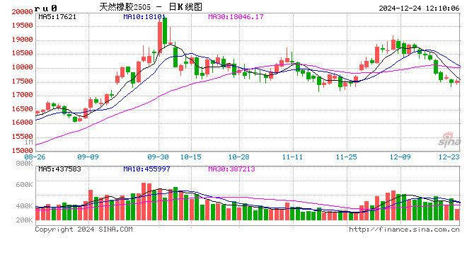 卓創(chuàng)資訊：四季度輪胎產(chǎn)銷走弱 2025年一季度或先抑后揚(yáng)  第2張