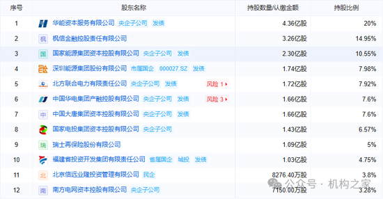 永誠財險4家電力股東股權(quán)待售！業(yè)績凄涼轉(zhuǎn)讓底價卻謎之上漲  第5張