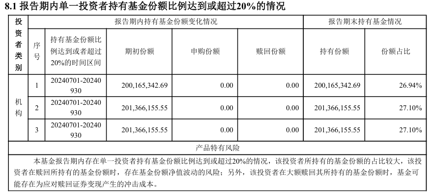 什么情況？中加純債兩年定開基金規(guī)模超8億竟選擇清盤  第3張