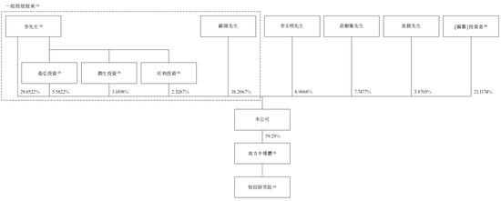天域半導(dǎo)體擬赴香港上市，中信獨(dú)家保薦  第6張