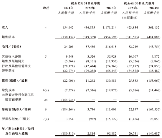 天域半導(dǎo)體擬赴香港上市，中信獨(dú)家保薦  第7張