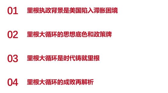 里根大循環(huán)的成與敗  第1張