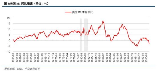 里根大循環(huán)的成與敗  第4張