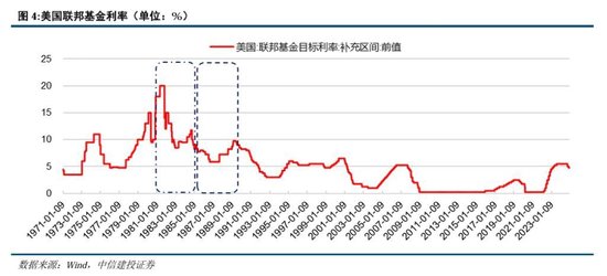 里根大循環(huán)的成與敗  第5張