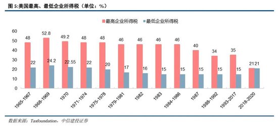 里根大循環(huán)的成與敗  第6張