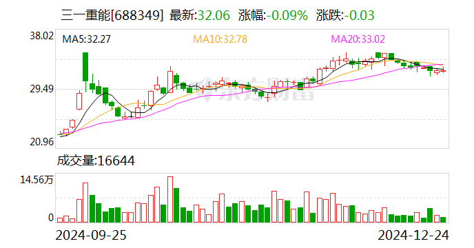三一重能：2025年1月9日將召開2025年第一次臨時(shí)股東大會(huì)  第1張