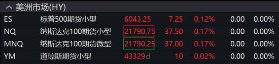 圣誕節(jié)前，科技股普漲力撐納指漲超0.7%，特斯拉漲近5%，加密貨幣概念股普漲  第2張