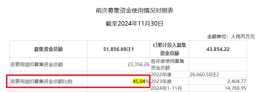 比依股份信披違規(guī)遭罰后仍“遮遮掩掩” 大量產(chǎn)能在建卻還要募資擴(kuò)張|定增志  第1張