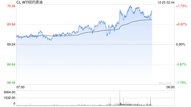 光大期貨：12月25日能源化工日?qǐng)?bào)  第2張