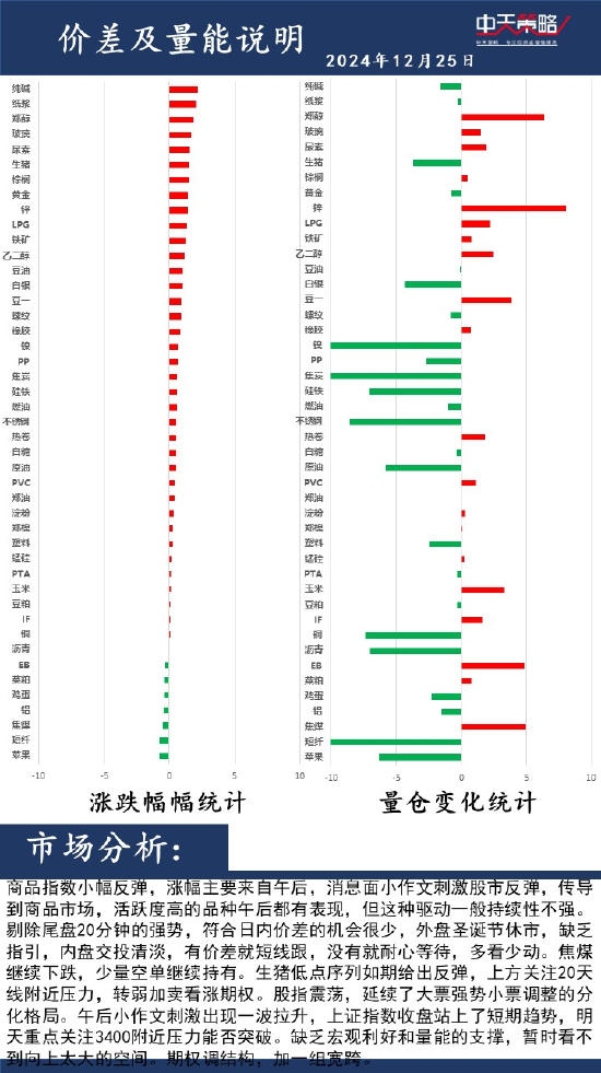 中天策略:市場分析  第2張