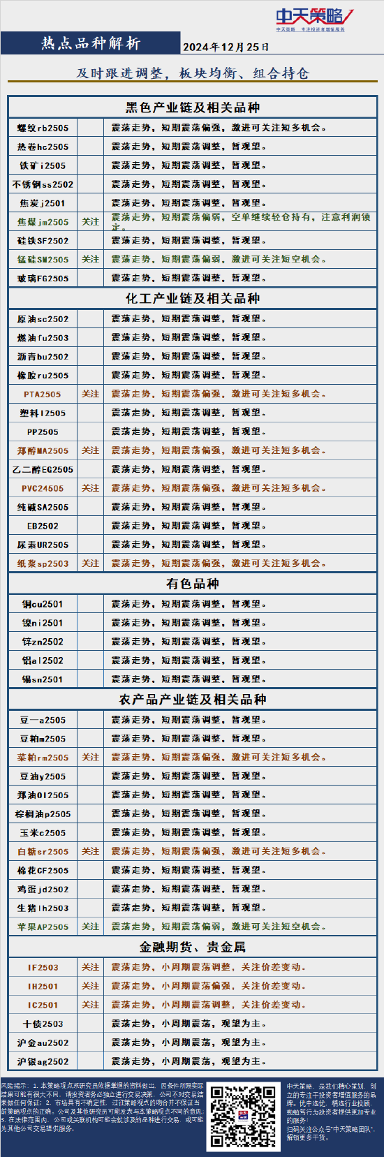 中天策略:市場分析  第4張