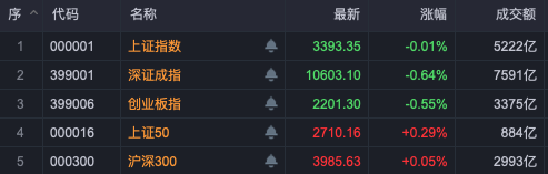 A股尾盤異動！銀行股又站C位  第1張