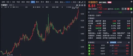 A股尾盤異動！銀行股又站C位  第2張