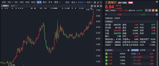 A股尾盤異動！銀行股又站C位  第3張