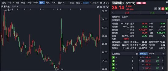 A股尾盤異動！銀行股又站C位  第4張