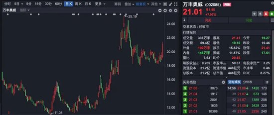 A股尾盤異動！銀行股又站C位  第5張