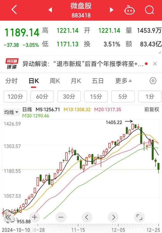 今天,A股歷史重演  第1張