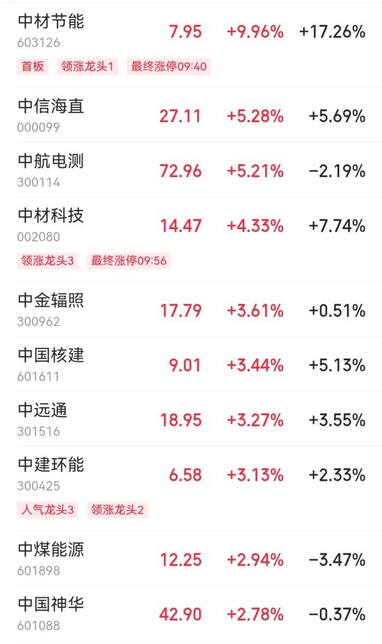 今天,A股歷史重演  第3張