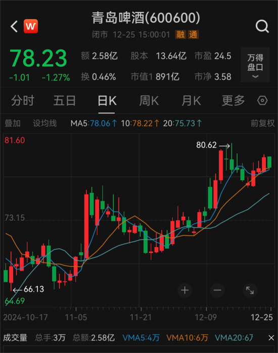 900億啤酒巨頭，換帥！  第3張