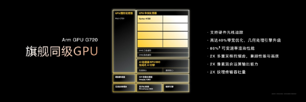 聯(lián)發(fā)科發(fā)布天璣8400：性能與能效全面提升，超越同級(jí)  第4張