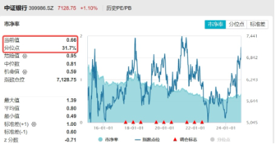 罕見！四大行連續(xù)3日齊刷新高，原因找到！銀行ETF（512800）放量續(xù)漲逾1%，標(biāo)的年內(nèi)累漲34%，高居行業(yè)TOP3  第4張