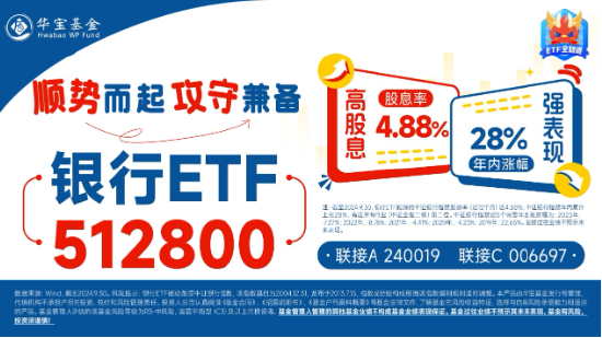 罕見！四大行連續(xù)3日齊刷新高，原因找到！銀行ETF（512800）放量續(xù)漲逾1%，標(biāo)的年內(nèi)累漲34%，高居行業(yè)TOP3  第5張