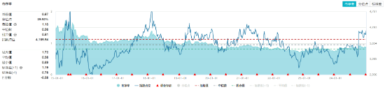 高股息延續(xù)強(qiáng)勢(shì)，價(jià)值ETF（510030）逆市收漲1.1%，日線三連陽！機(jī)構(gòu)：高股息個(gè)股或仍是優(yōu)選  第3張