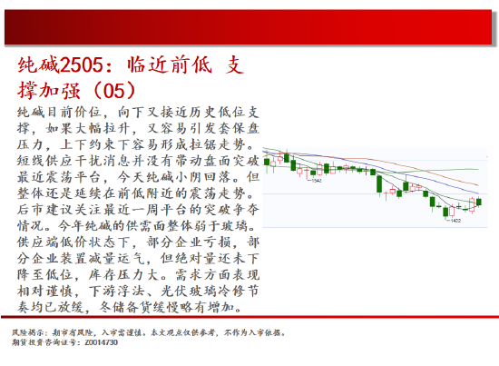 中天期貨:玻璃區(qū)間震蕩 豆粕再度探底  第10張