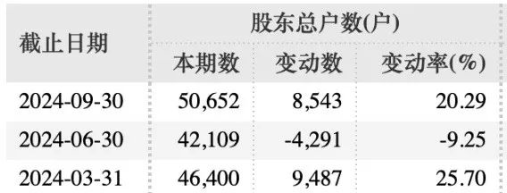 罰款1000萬元，強(qiáng)制退市！  第3張