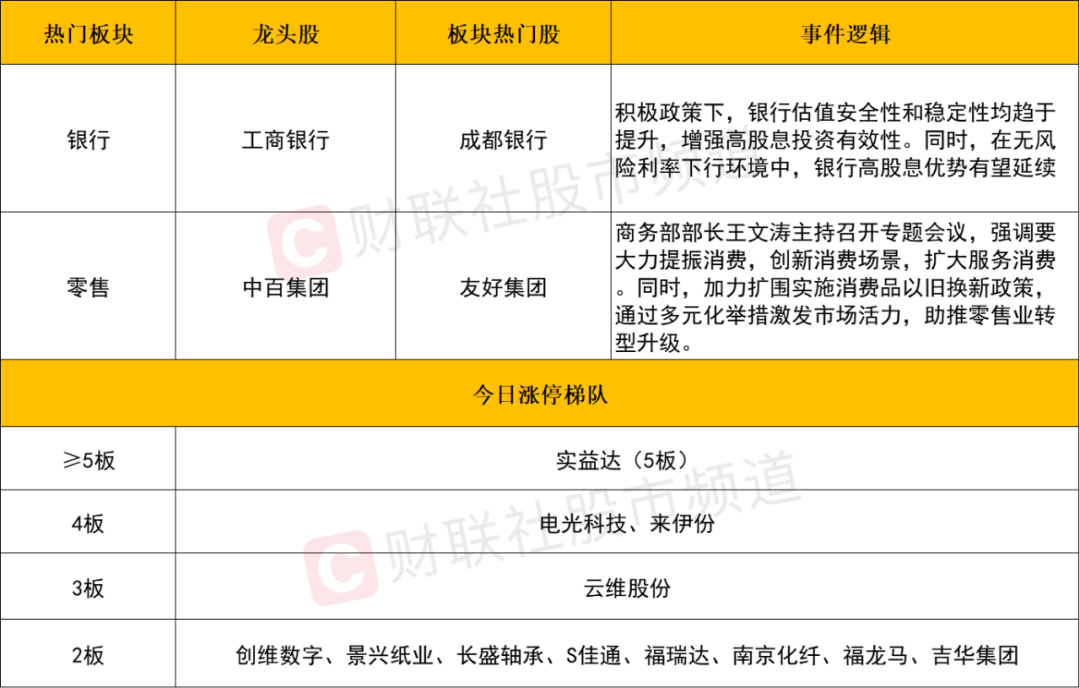 晚報(bào)| 退市新規(guī)后首家！增值稅法：銷售不動(dòng)產(chǎn)稅率為百分之九！MLF縮量續(xù)做3000億 ！12月25日影響市場重磅消息匯總  第5張