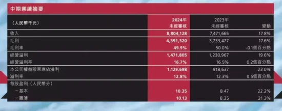 700多元的羽絨褲僅3克絨？波司登客服回應：絨跟絨不一樣，同款已售完！3克絨該怎么分？業(yè)內人士解答→  第4張