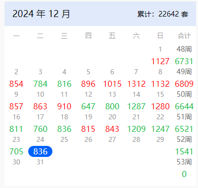 年尾沖刺！上海樓市，正在瘋狂成交  第1張