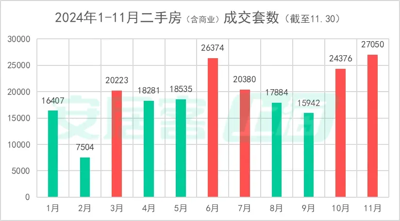 年尾沖刺！上海樓市，正在瘋狂成交  第2張