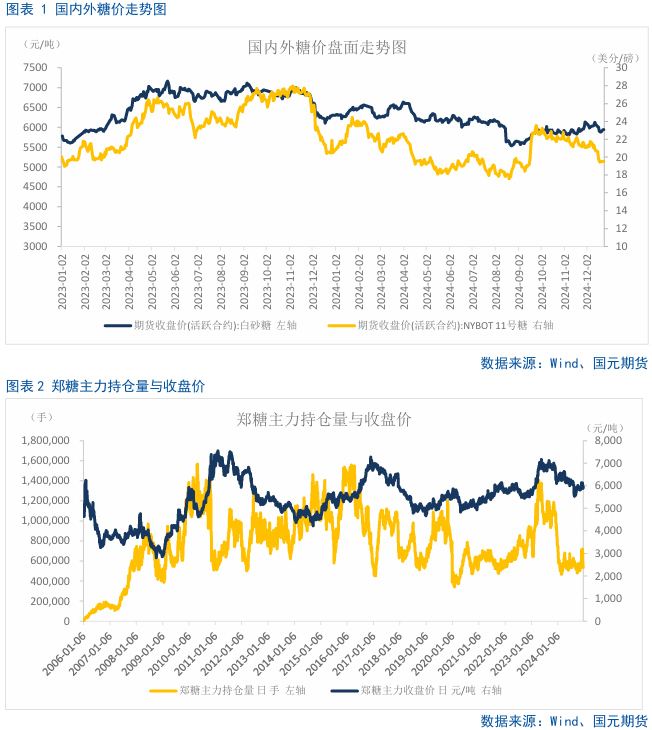 【白糖月報(bào)】中期內(nèi)糖價(jià)先揚(yáng)后抑  第3張