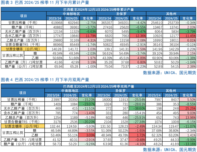 【白糖月報(bào)】中期內(nèi)糖價(jià)先揚(yáng)后抑  第4張