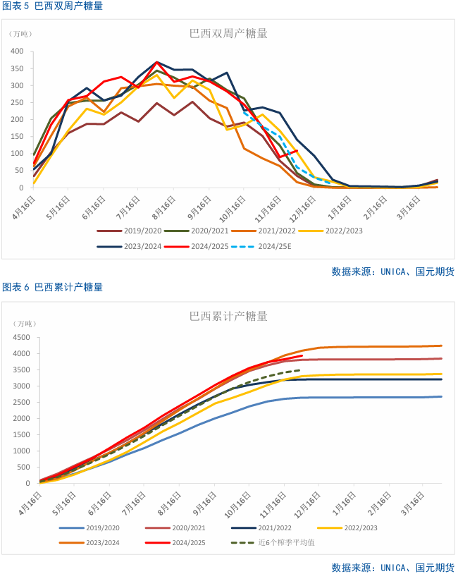 【白糖月報(bào)】中期內(nèi)糖價(jià)先揚(yáng)后抑  第5張