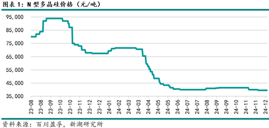 能源（多晶硅）專題：多晶硅期貨首日交易策略  第3張