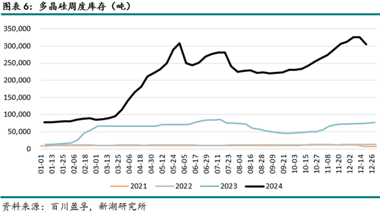 能源（多晶硅）專題：多晶硅期貨首日交易策略  第8張