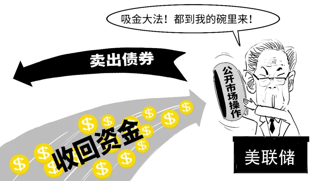 鷹派降息？3分鐘搞懂美聯儲咋降的息！  第21張