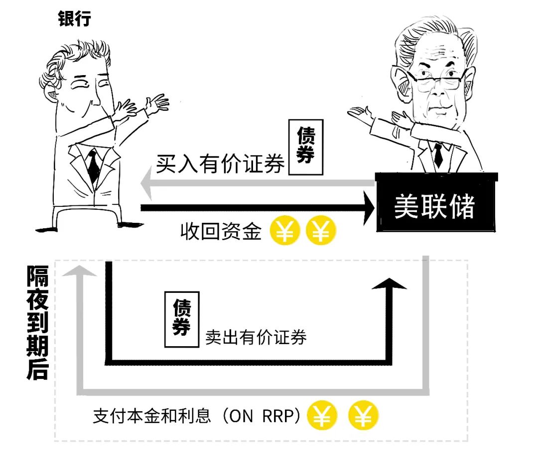 鷹派降息？3分鐘搞懂美聯儲咋降的息！  第32張