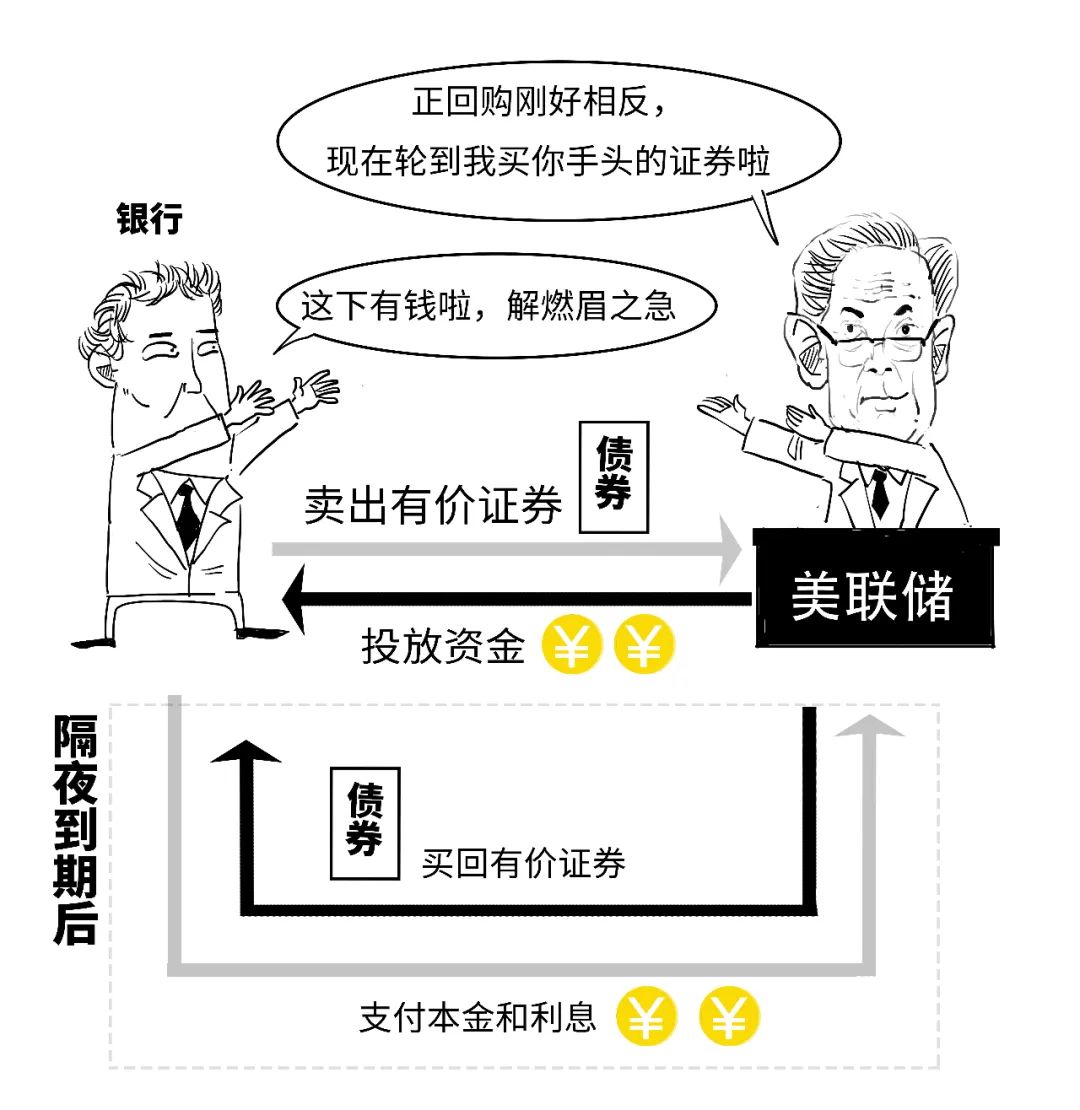 鷹派降息？3分鐘搞懂美聯儲咋降的息！  第36張