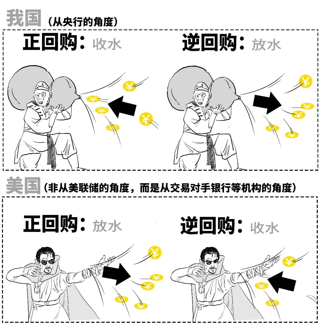 鷹派降息？3分鐘搞懂美聯儲咋降的息！  第37張