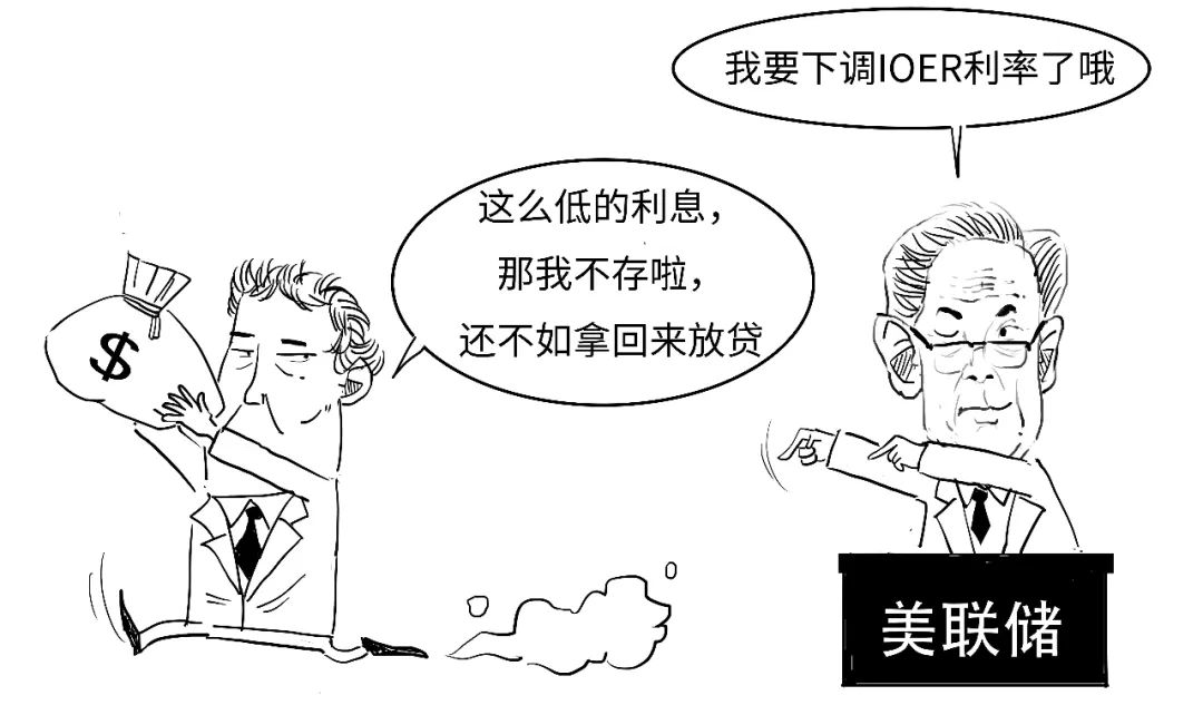 鷹派降息？3分鐘搞懂美聯儲咋降的息！  第40張