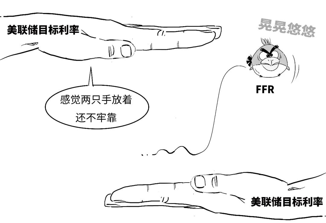 鷹派降息？3分鐘搞懂美聯儲咋降的息！  第41張