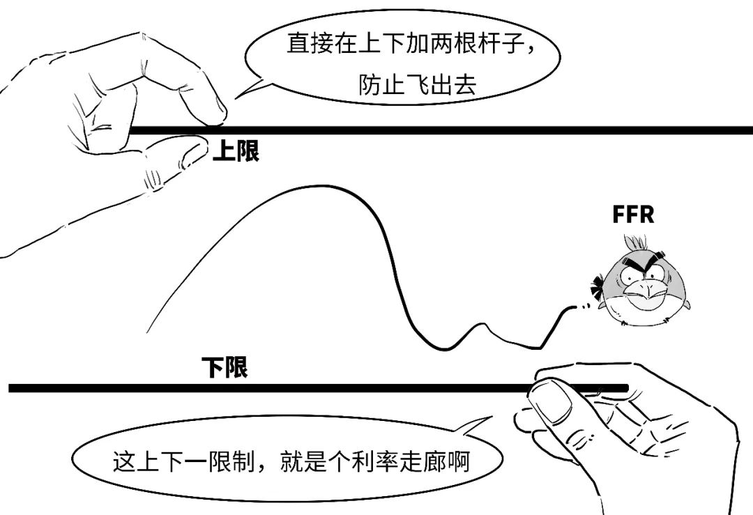 鷹派降息？3分鐘搞懂美聯儲咋降的息！  第42張