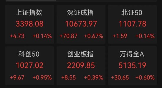 A股，重要信號(hào)顯現(xiàn)？  第1張