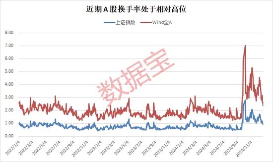 A股，重要信號(hào)顯現(xiàn)？  第2張