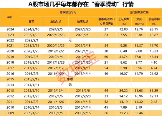 A股，重要信號(hào)顯現(xiàn)？  第3張