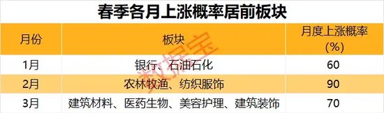 A股，重要信號(hào)顯現(xiàn)？  第4張
